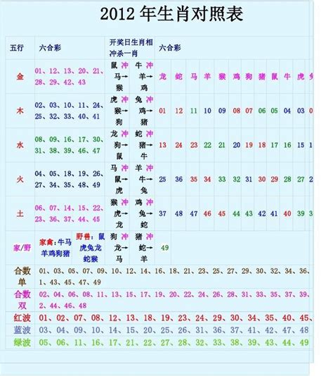 生肖坐向對照表|【生肖 坐向對照表】掌握生肖坐向對照表！買房風水。